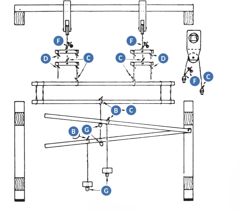 Counter-balanced loom