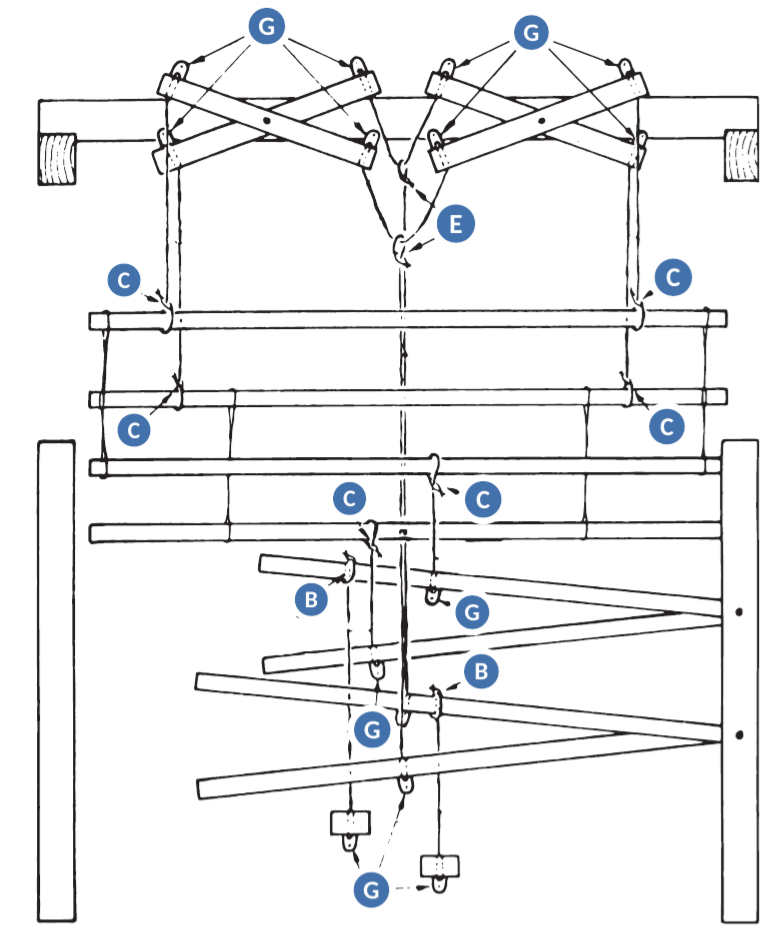 Counter-march loom